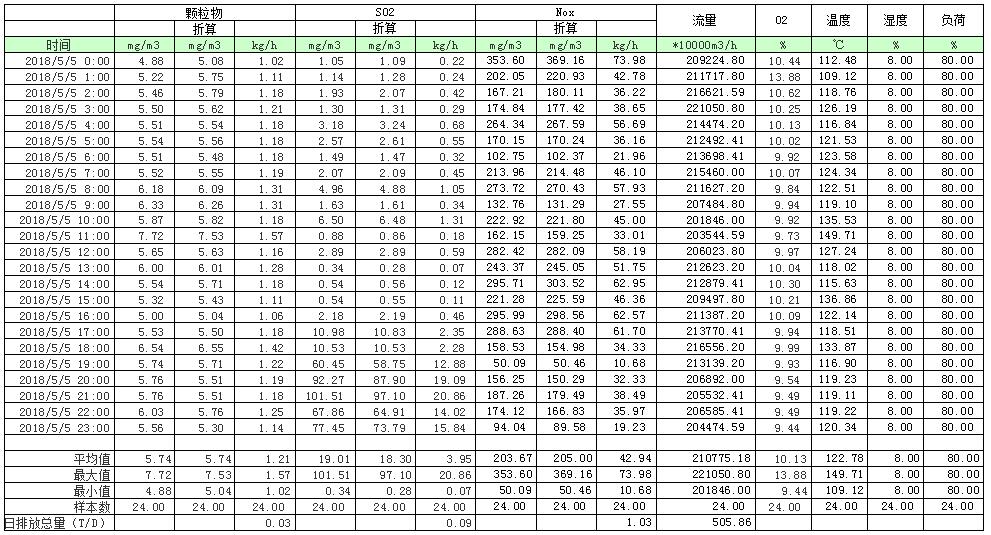 豪门国际·(中国集团)官方网站