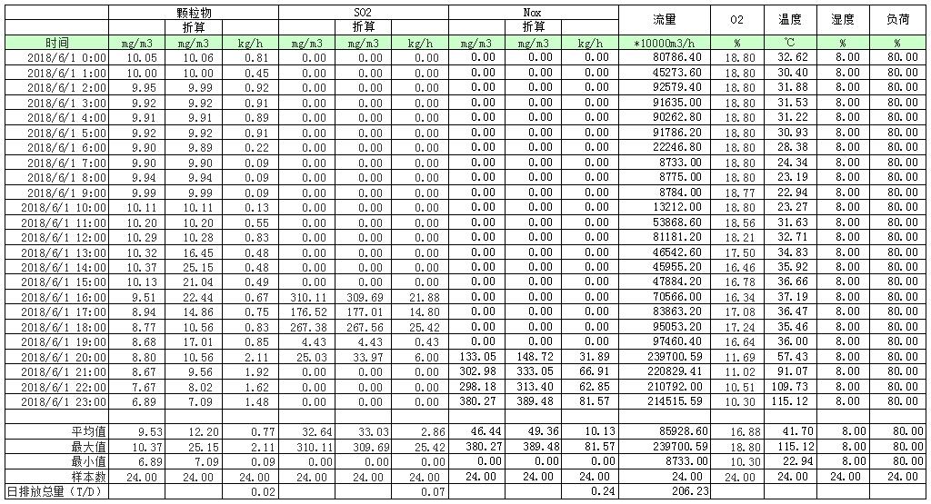 豪门国际·(中国集团)官方网站