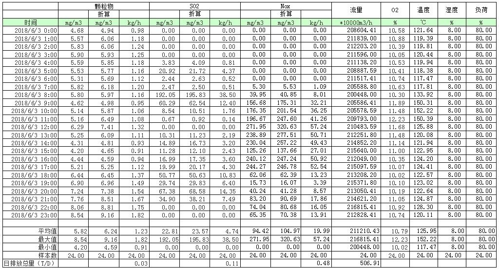 豪门国际·(中国集团)官方网站