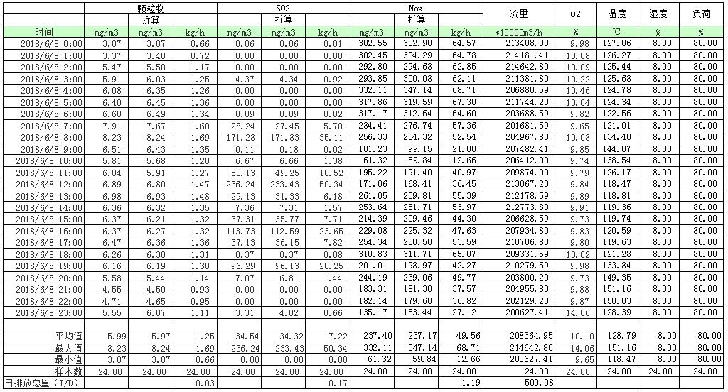 豪门国际·(中国集团)官方网站