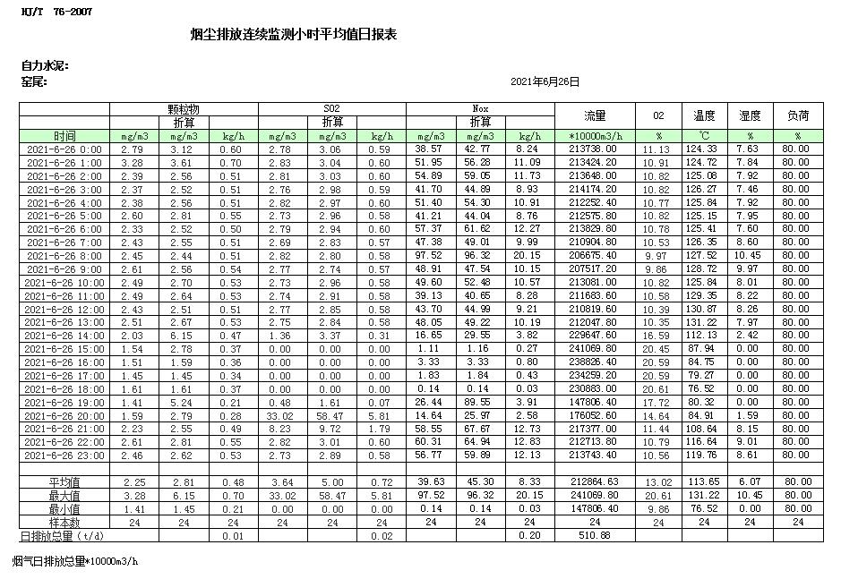 豪门国际·(中国集团)官方网站