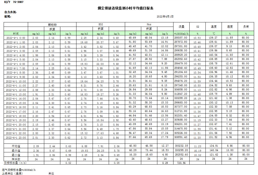 豪门国际·(中国集团)官方网站