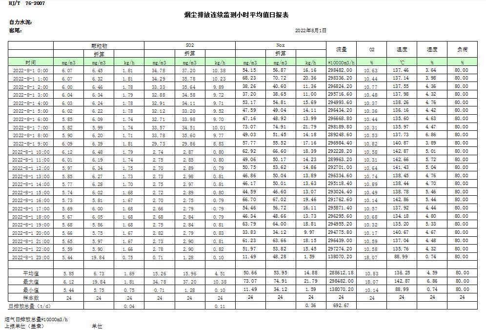 豪门国际·(中国集团)官方网站
