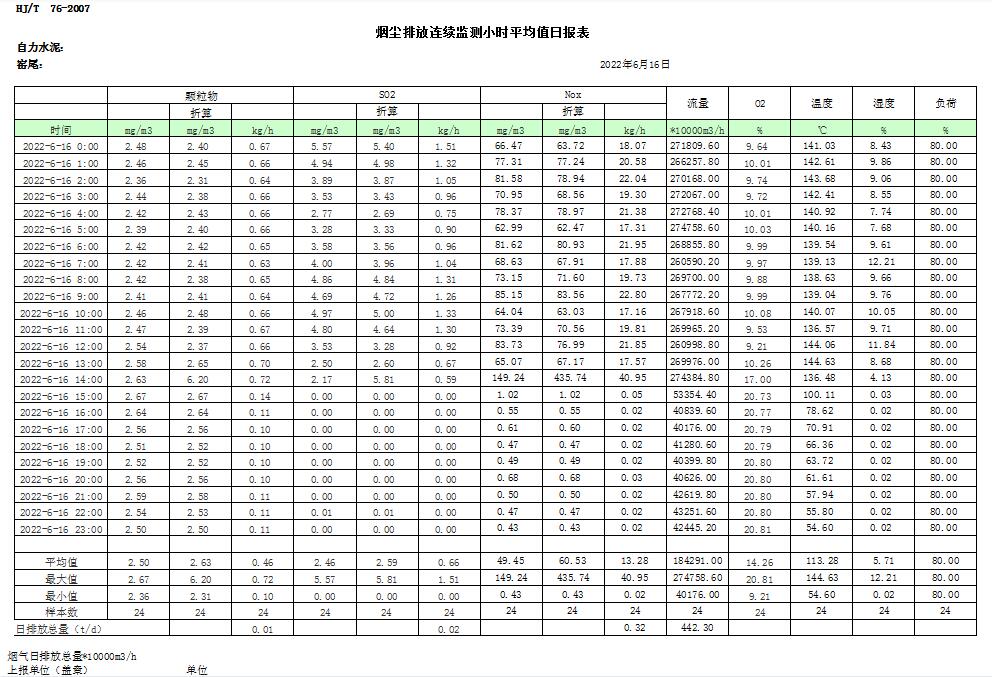 豪门国际·(中国集团)官方网站