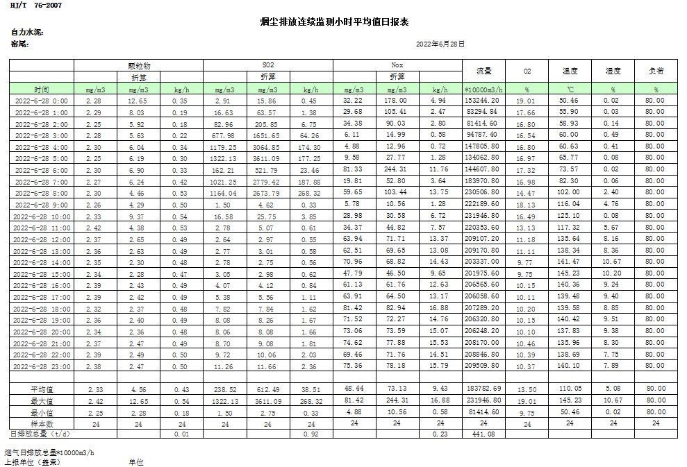 豪门国际·(中国集团)官方网站