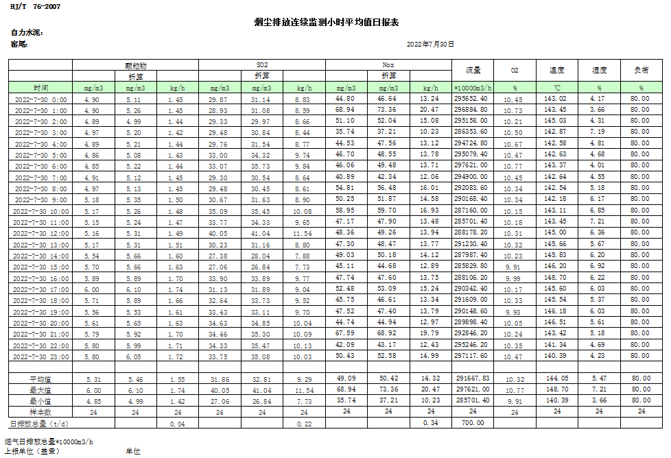 豪门国际·(中国集团)官方网站