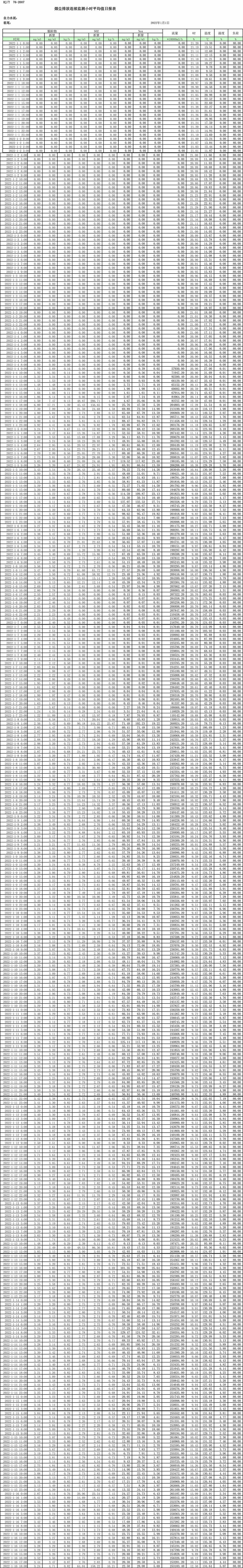 豪门国际·(中国集团)官方网站