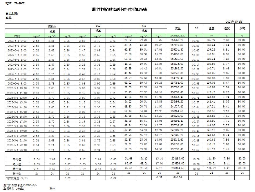 豪门国际·(中国集团)官方网站