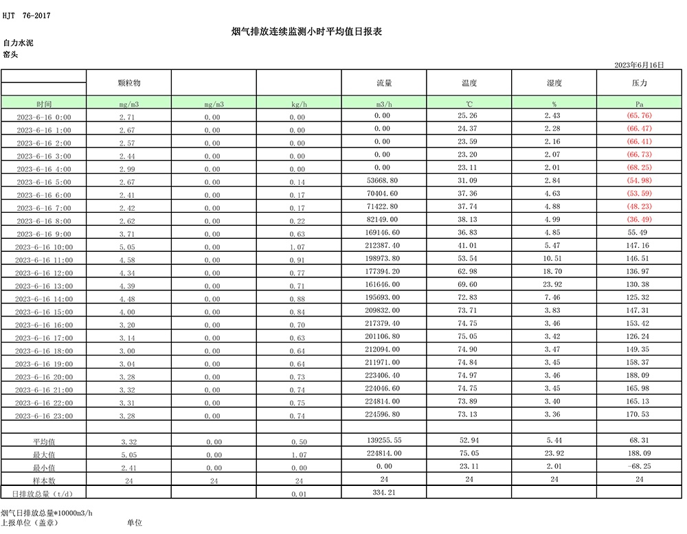 豪门国际·(中国集团)官方网站